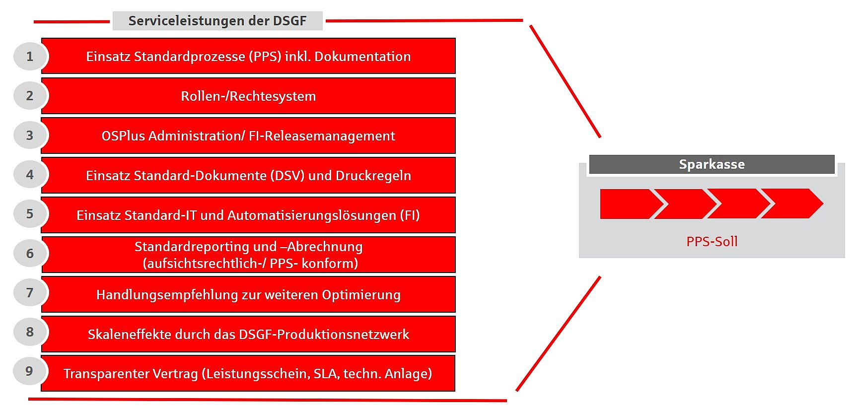 Auslagerungsmodelle_Rundum_Sorglos_Paket.jpg