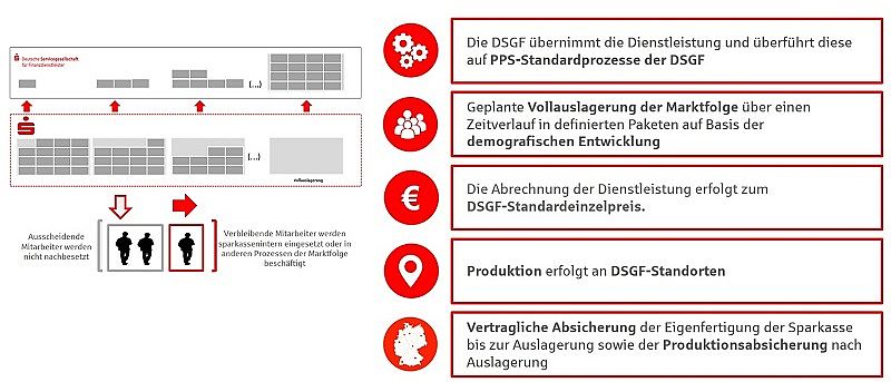 BdZ-Umsetzungsmodell_Grafik_1.jpg