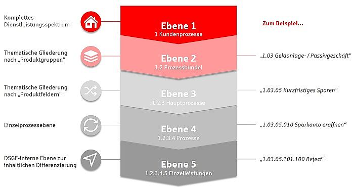 Transformationsberatung_Grafik_3.jpg