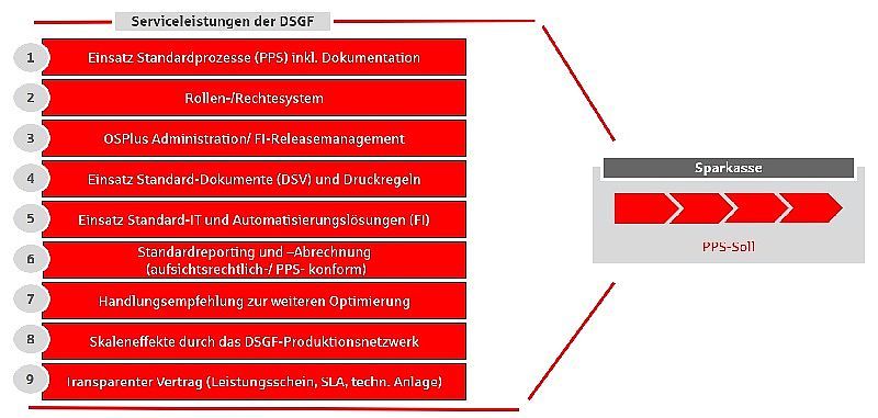 Transformationsberatung_Grafik_4.jpg