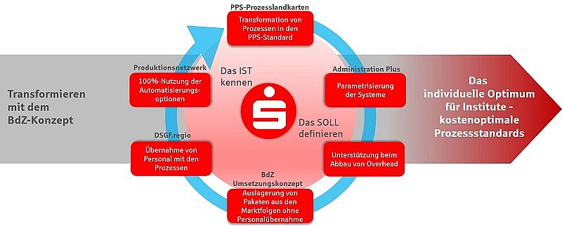 Transformationsberatung_Grafik.jpg